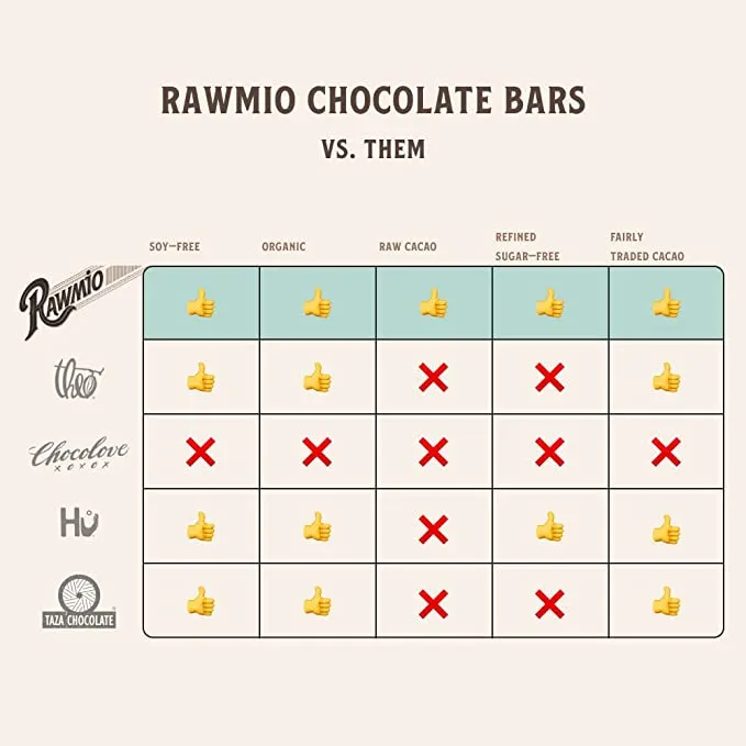 White Chocolate Bar - 40% Cacao